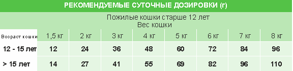  дозировка_Feline Star Hairball.png