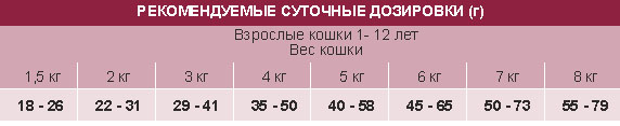  дозировка_Sterilised Sensitive.jpg