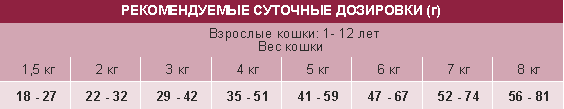  дозировка_Sterilized_ Lightness Sensitive.png