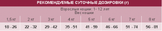 Сухой корм Unica Classe Adult Sterilized Luxury Hairball для стерилизованных кошек, выведение шерсти из организма (Ягненок)