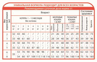Сухой корм Unica Natura Unico Indoor для кошек любого возраста, живущих в помещении (ягненок, рис, горох)