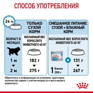 Корм для собак Royal Canin Giant Starter (для щенков до 2 месяцев)