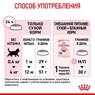 Корм для котят Royal Canin Kitten (для котят с 4 месяцев до года)