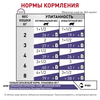 Корм для кошек Royal Canin NEUTERED MAINTANCE FELINE, 12*85 гр