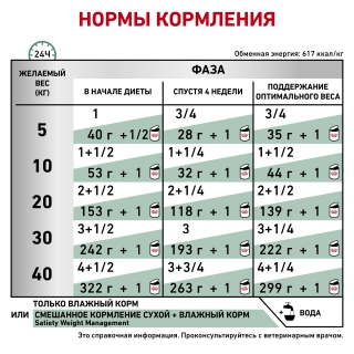 Влажный корм Satiety Weight Management (Сатаети Контроль избыточного веса)
