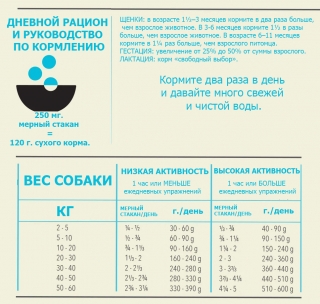 Корм беззерновой Акана Пацифика (ACANA PACIFICA HIGEST PROTEIN) для собак всех пород с рыбой