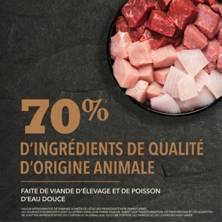 Корм беззерновой Акана Ранчлэндс (ACANA Dog Ranchlands Highest Protein) для собак всех пород c говядиной, ягненком и свининой