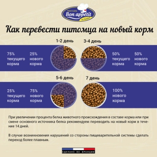 Корм Bon Appetit Adult lamb & salmon & rice для взрослых собак всех пород с чувствительным пищеварением с ягненком, лососем и рисом