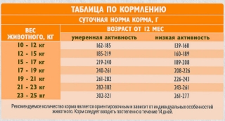 Сухой корм Брит Кеа Dog Adult Medium Sterilised Monoprotein для взрослых стерилизованных собак средних пород (Индейка)