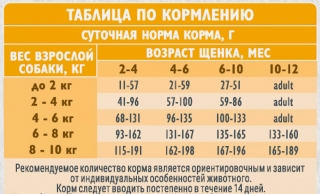 Сухой корм Брит Кеа Dog Mini Puppy & Junior Healthy Growth Monoprotein для здорового роста щенков мелких пород (Индейка)