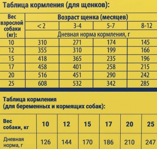 Сухой корм Брит Премиум Puppy and Junior Medium для щенков и молодых собак средних пород (курица)