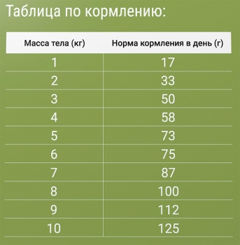 Корм сухой Дарси Sterilised для стерилизованных кошек с курицей