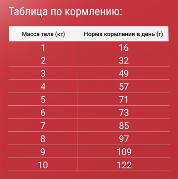 Корм сухой Дарси Adult для взрослых кошек "Мясное ассорти"