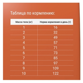 Корм сухой Дарси Sensitive для взрослых кошек с чувствительным пищеварением с индейкой