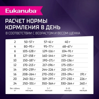 Сухой корм Eukanuba Puppy Small & Medium Breed  Lamb для щенков мелких и средних пород до 12 месяцев (Ягненок)