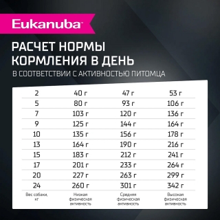 Сухой корм Eukanuba Adult Small & Medium Breed Lamb для собак собак мелких и средних пород старше 1 года  (Ягненок)
