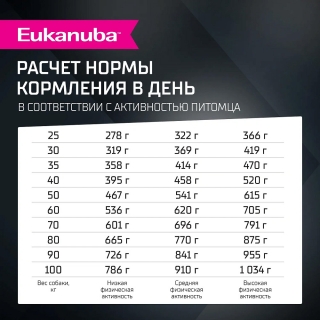 Сухой корм Eukanuba Adult Large Breed Lamb для взрослых собак крупных и очень крупных пород старше 1 года  (Ягненок)