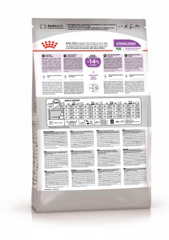 Корм для собак Royal Canin Mini Sterilised (Корм для взрослых стерилизованных собак мелких размеров)