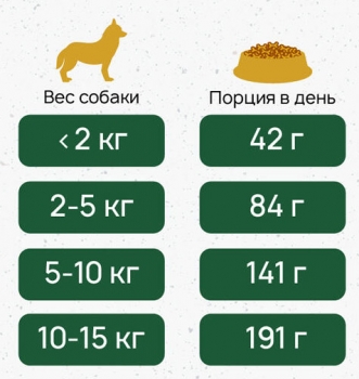 Natura Wild Tiny Prairie беззерновой корм для собак миниатюрных пород (лосось, тунец и индейка)