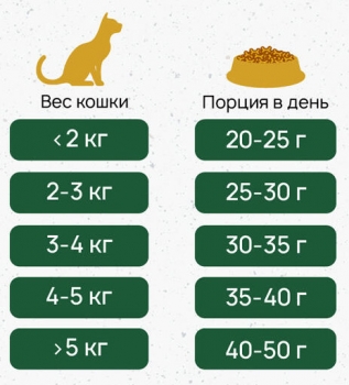 Natura Wild Rocky Plain беззерновой корм для стерилизованных кошек (курица)