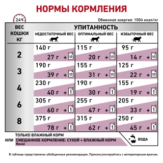 Корм для кошек Royal Canin Renal Beef (с говядиной)