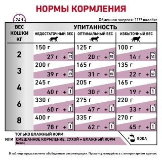 Корм для кошек Royal Canin Renal (рыба), 12*85 гр