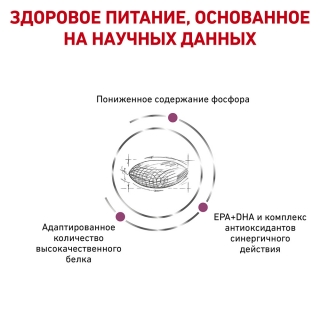 Лечебный сухой корм для собак Royal Canin Renal, Ренал (хроническая почечная недостаточность)
