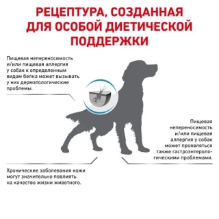 Лечебный сухой корм для собак Royal Canin Anallergenic, Аналлердженик (пищевая аллергия и/или непереносимость)