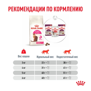 Корм Роял Канин для привередливых взрослых кошек (Royal Canin Fussy Adult)