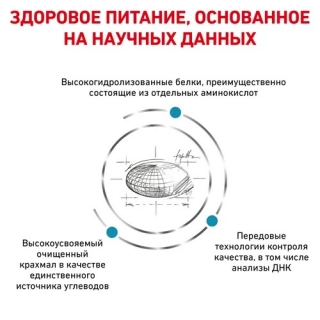 Лечебный сухой корм для собак Royal Canin Anallergenic, Аналлердженик (пищевая аллергия и/или непереносимость)