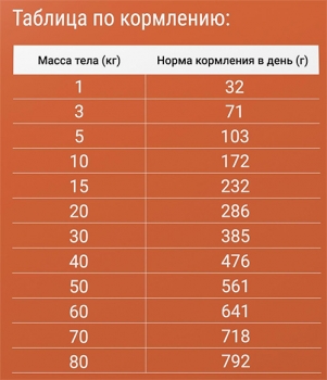 Корм сухой Дарси Sensitive для собак всех пород с чувствительным пищеварением с индейкой