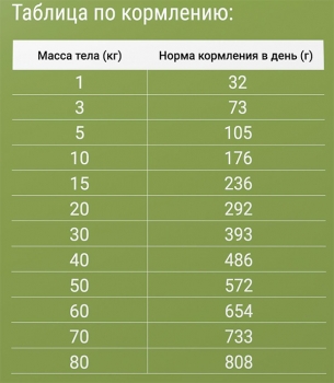 Корм сухой Дарси Active для собак всех пород, ведущих активный образ жизни, с телятиной