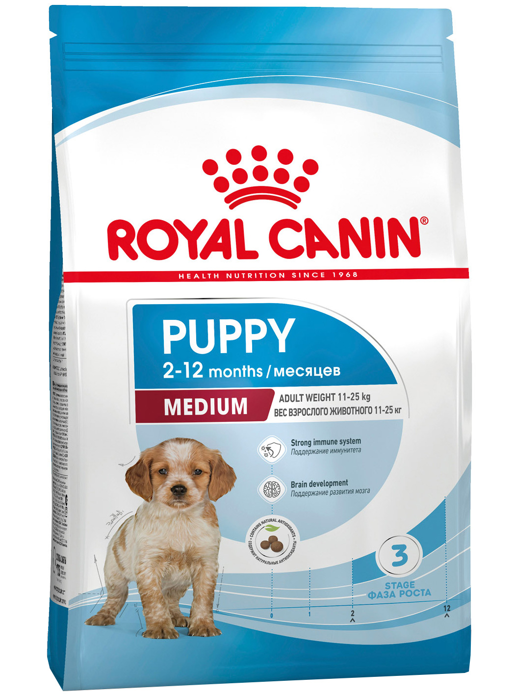 Корм для щенков Royal Canin Medium Puppy (Медиум Юниор для щенков средних пород от 2 до 12 месяцев)